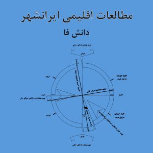 مطالعات اقلیم ایرانشهر