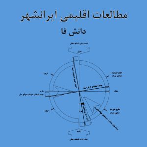 مطالعات اقلیم ایرانشهر